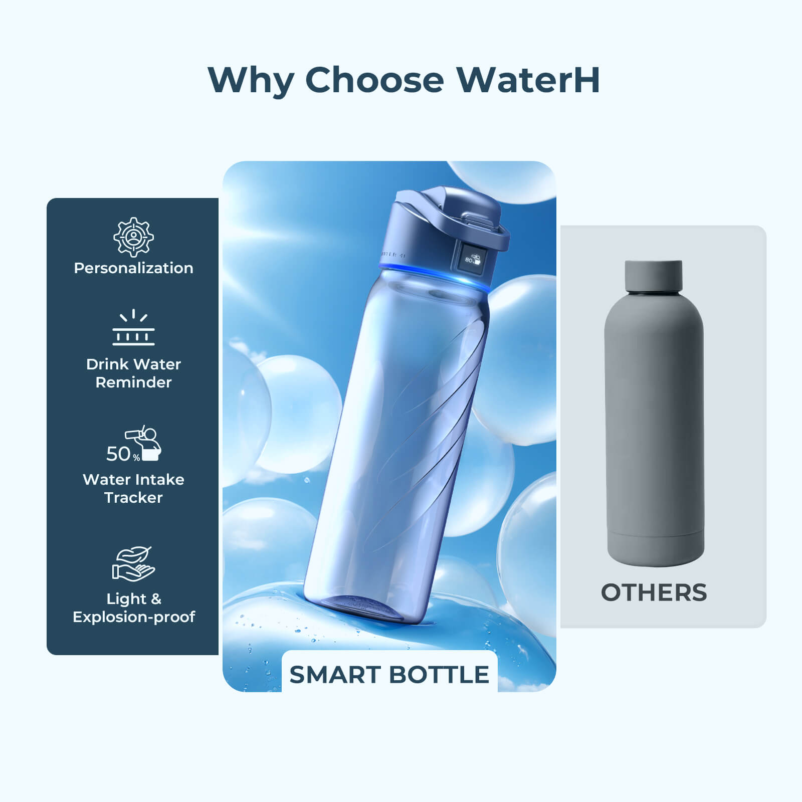 Water fashion bottle drink reminder light