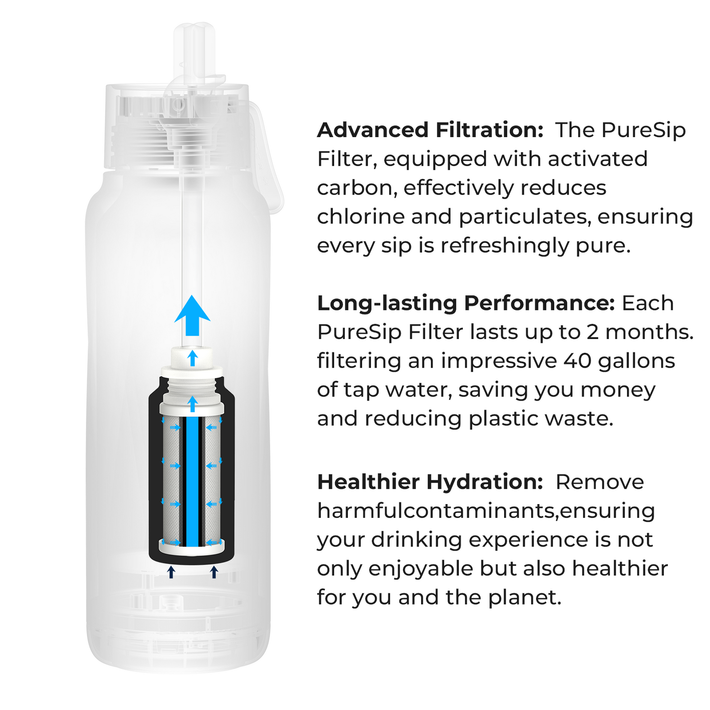 PureSip Vita Filter Compatible with WaterH Vita&Filtration Smart Bottle