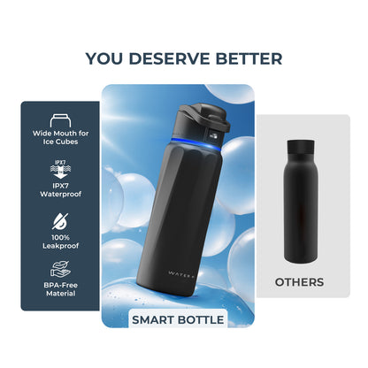 WaterH Boost Smart Water Bottle 32oz