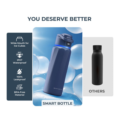 WaterH Boost Smart Water Bottle 32oz