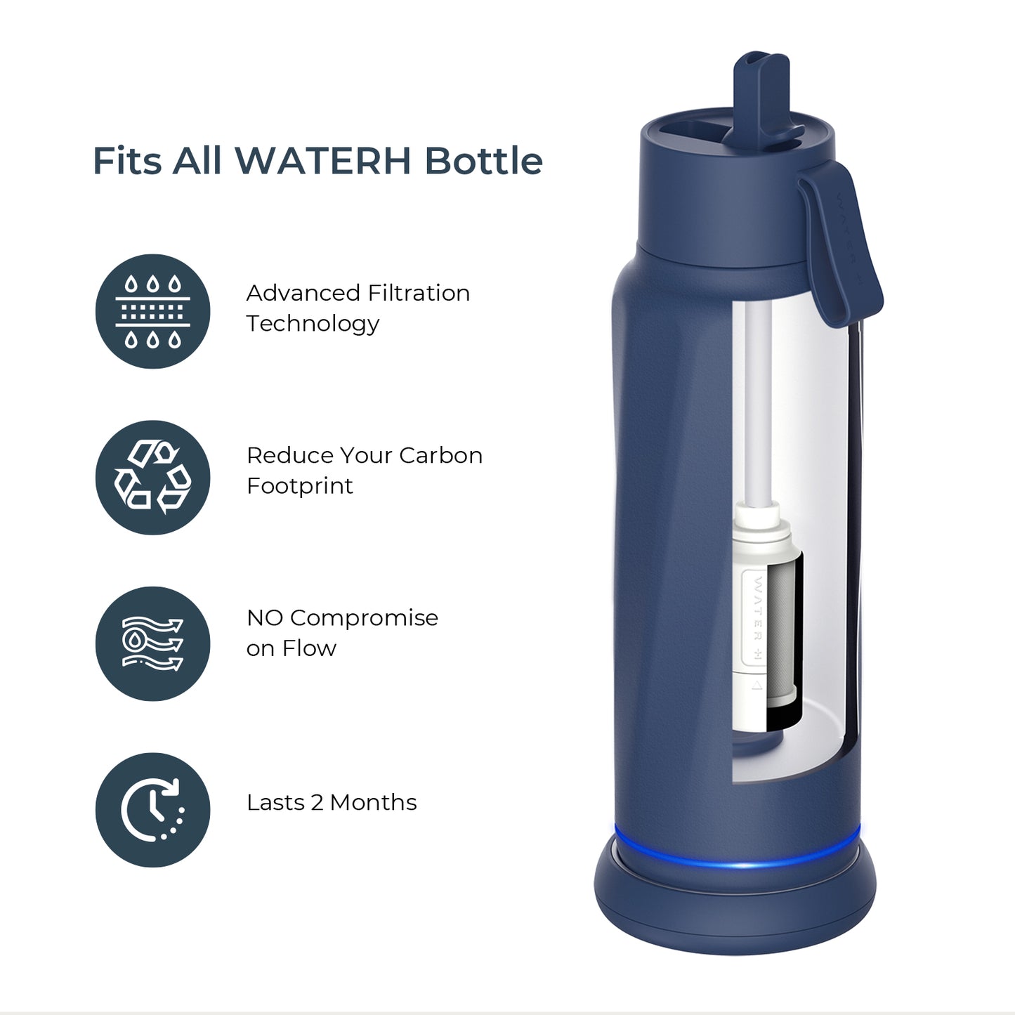 PureSip Vita Filter Compatible with WaterH Vita&Filtration Smart Bottle