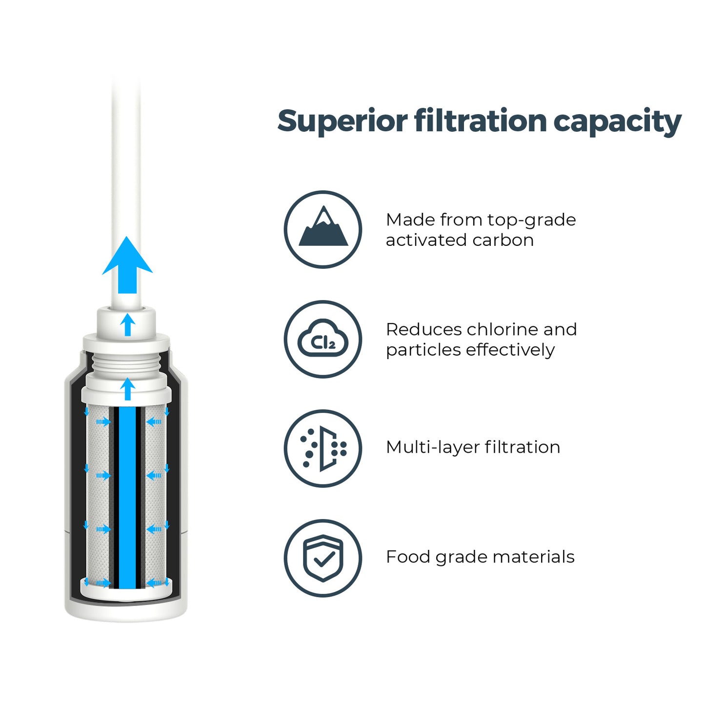 Filtration Upgrade Kit  Compatible with WaterH Vita Water Bottle