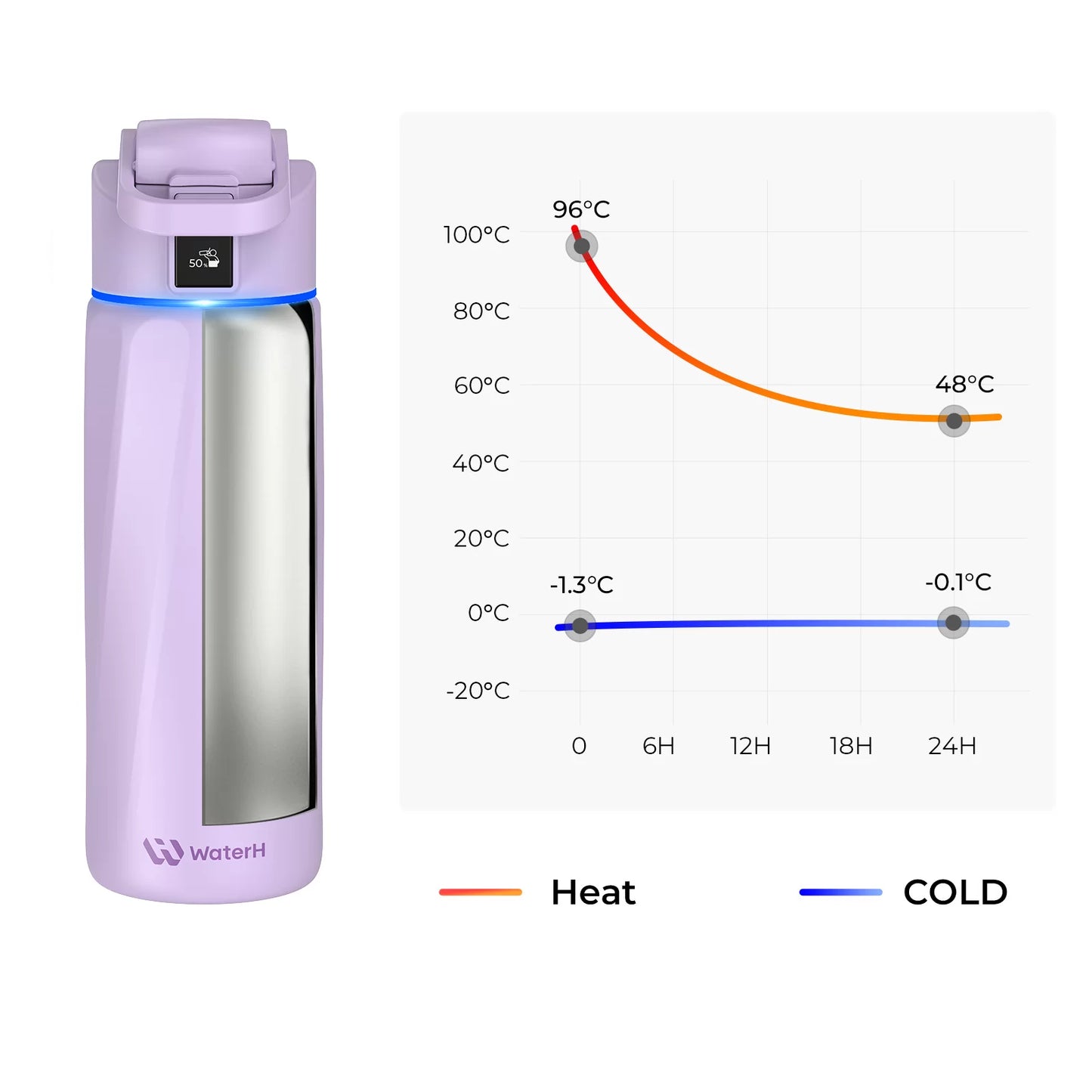 WaterH Smart Water Bottle  24 oz with Hydration Tracking | Official Store