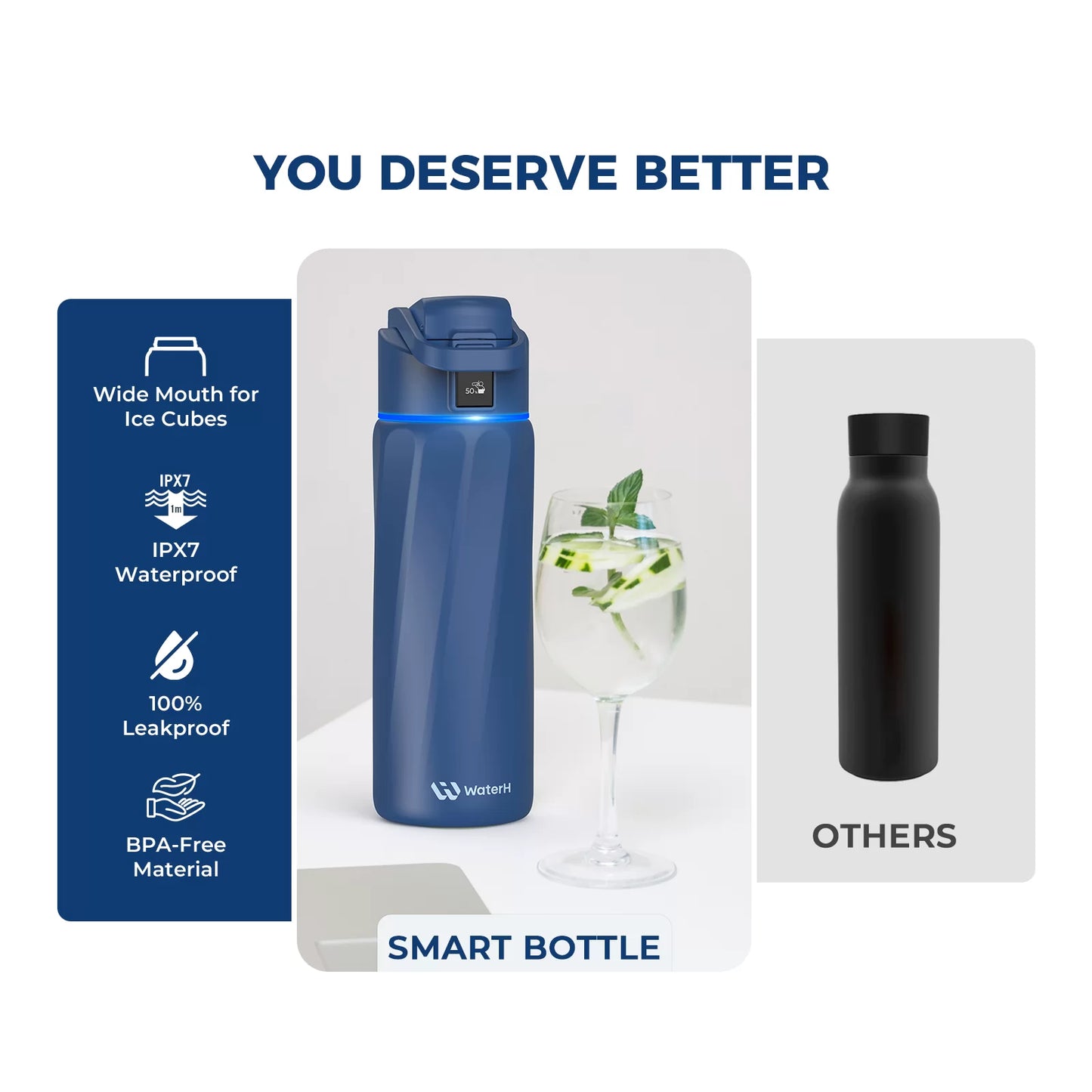 WaterH Smart Water Bottle  24 oz with Hydration Tracking | Official Store