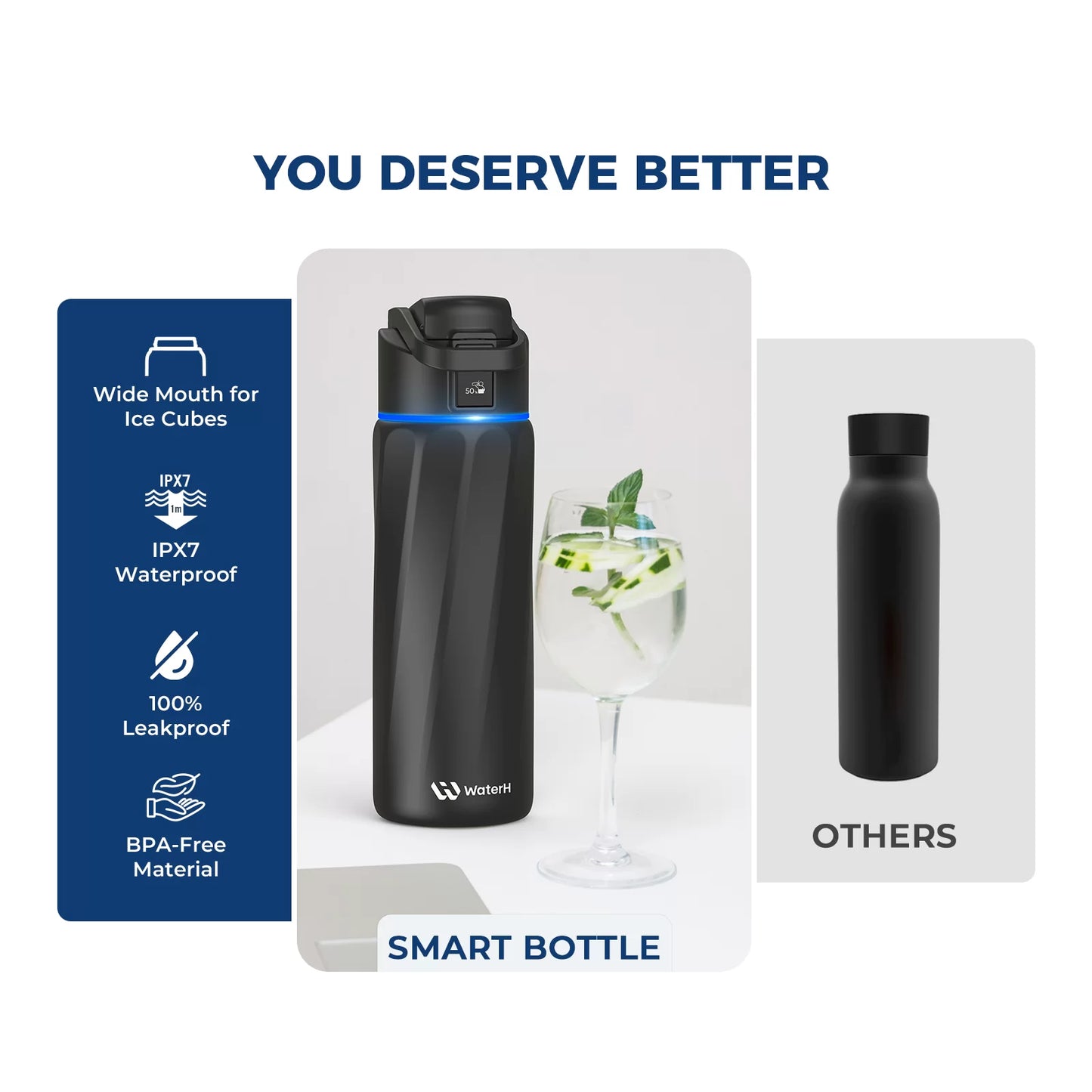 WaterH Smart Water Bottle  24 oz with Hydration Tracking | Official Store